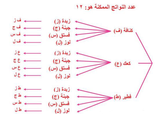 مثال 